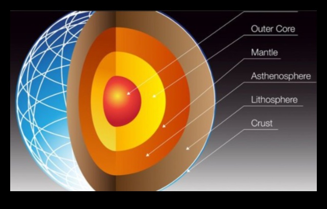 الأرض الديناميكية II: استمرار المناظر الطبيعية في الحركة المستمرة