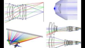 تصميم وجهات النظر: فن العلامة التجارية من خلال عدسات مختلفة