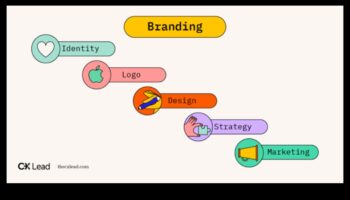 تصميم العواطف: سيكولوجية هوية العلامة التجارية