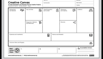 اللوحات الإبداعية: فن استكشاف تصميم المنتجات