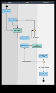 المخططات الفنية: ترجمة المفاهيم إلى نموذج مرئي