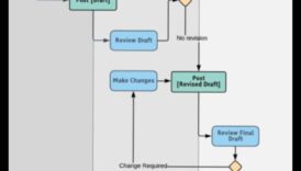 المخططات الفنية: ترجمة المفاهيم إلى نموذج مرئي