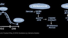 رواية القصص في سطور: خلق تدفق سردي في الرسوم التوضيحية