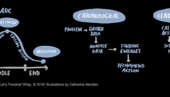 رواية القصص في سطور: خلق تدفق سردي في الرسوم التوضيحية