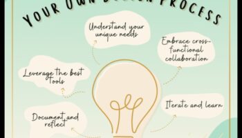 من المفهوم إلى النقر: رحلة معلم التصميم