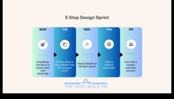 إتقان البساطة: تبسيط تصميم المنتج لتحقيق التأثير