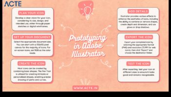 من المفهوم إلى النقر: رحلة المصمم الرقمي